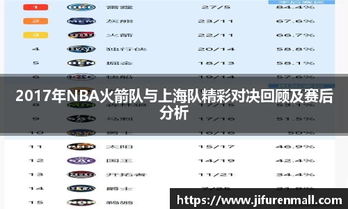 2017年NBA火箭队与上海队精彩对决回顾及赛后分析